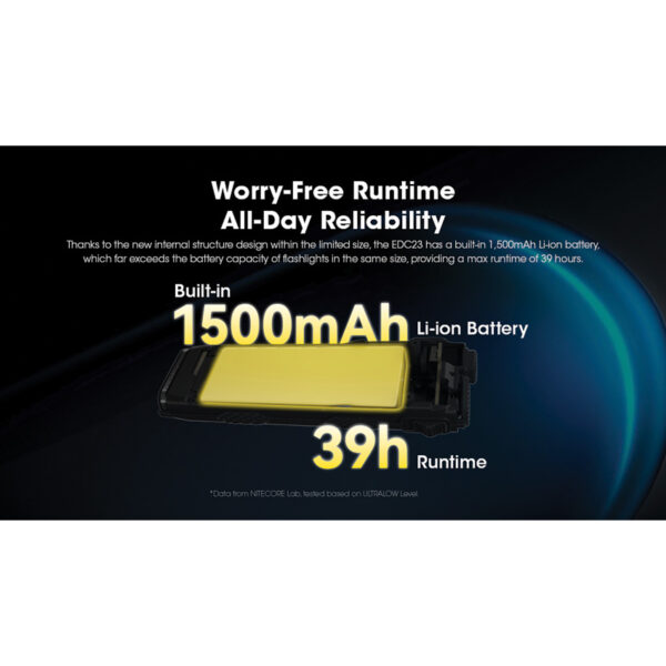 Linterna Nitecore EDC23 Slim Flashlight EDC23